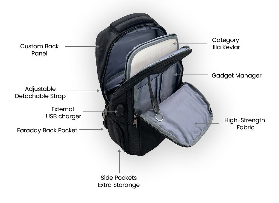 ⛨ EscapeZone™ Ballistic Faraday Backpack
